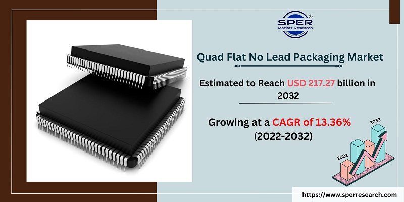 Quad Flat No Lead Packaging Market Growth, Share, Trends, Demand and